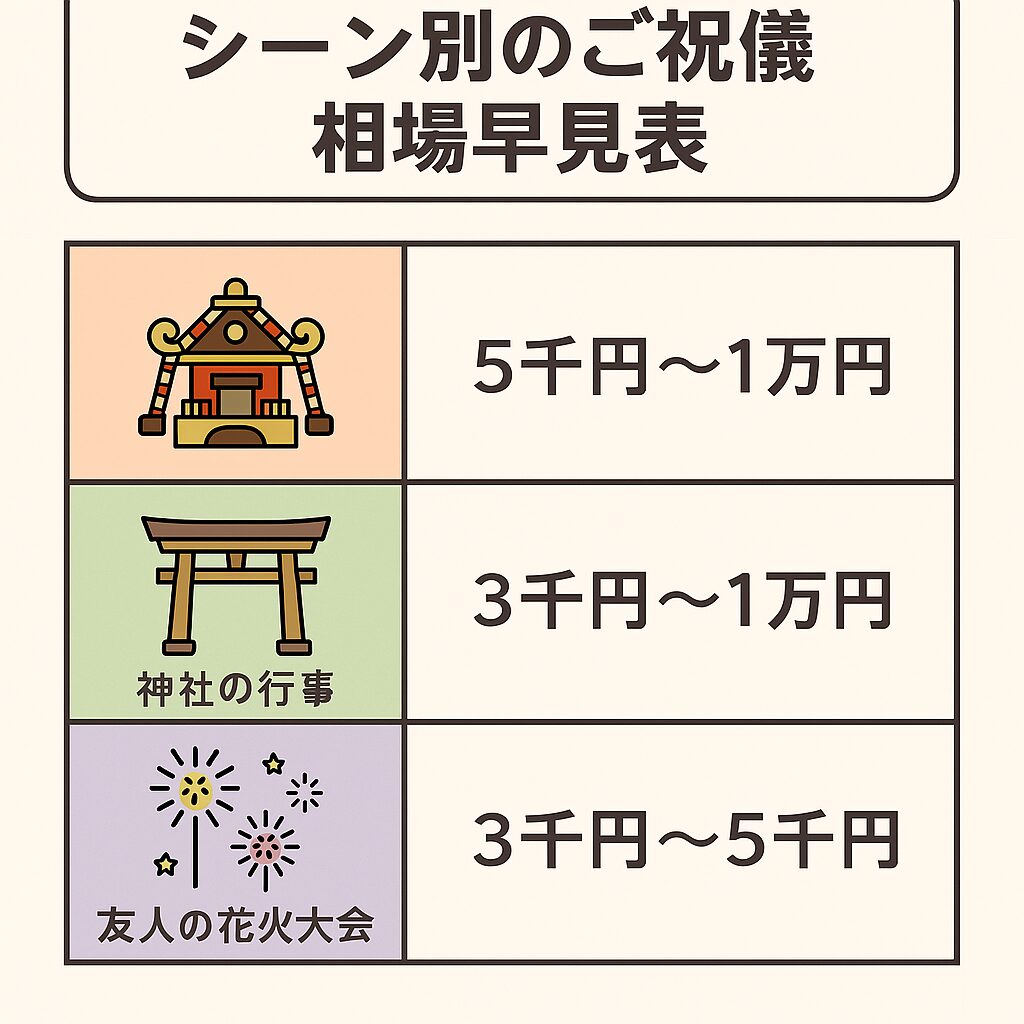 お祭りご祝儀袋の書き方・金額・マナー完全ガイド【保存版】 | お茶の間ティータイム